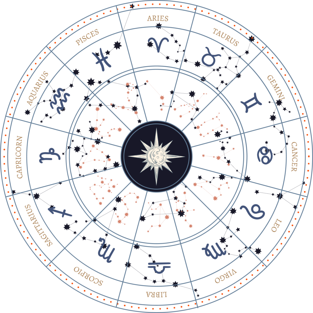 Home Astrology Home Astrology