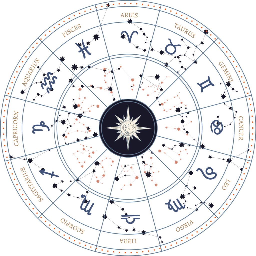 astrology-circle-orance-dots-1024x1024